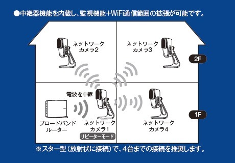 中継器機能を活用したWi-Fiネットワークの範囲拡大イメージ（画像はプレスリリースより）