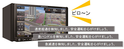 車載機では、危険運転を検知するとドライバーに対して安全運転を呼びかける（画像はプレスリリースより）