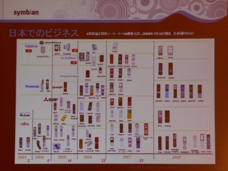 　16日、来日した英SymbianのCEOであるナイジェル・クリフォード氏は10年に渡りプラットフォームを提供してきた実績をアピールし「Symbian Foundation」は成功するとの自信を見せた。