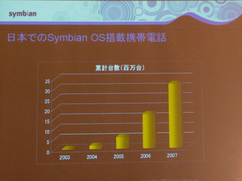 　16日、来日した英SymbianのCEOであるナイジェル・クリフォード氏は10年に渡りプラットフォームを提供してきた実績をアピールし「Symbian Foundation」は成功するとの自信を見せた。