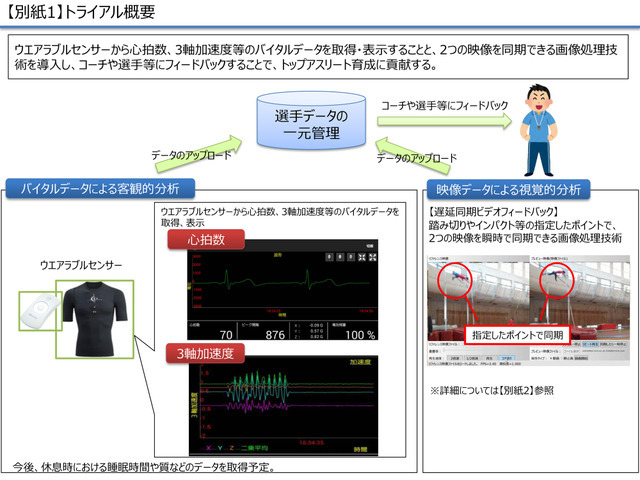 トップアスリート育成をサポートするICTを活用…梅村学園、NTT西日本がトライアル実施