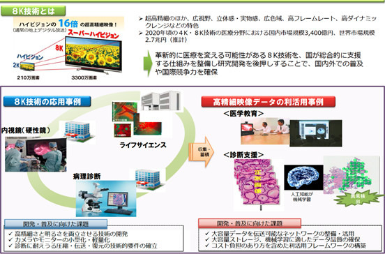 8Kスーパーハイビジョンは日本発の次世代放送技術として開発が進められている技術。従来のハイビジョン画質の約16倍にあたる3,300万画素という超高精細画像の撮像・記録・伝送・表示が可能（画像はプレスリリースより）