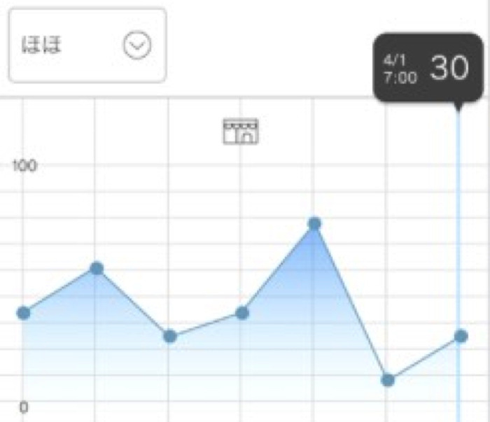 カネボウ、スマホで測定・管理できる「肌水分センサー」を無償配布