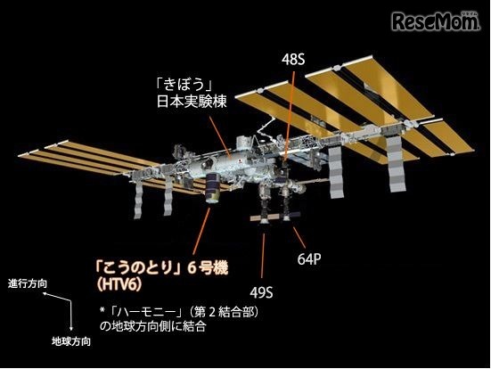 「こうのとり」6号機結合後のISS　提供：宇宙航空研究開発機構（JAXA）