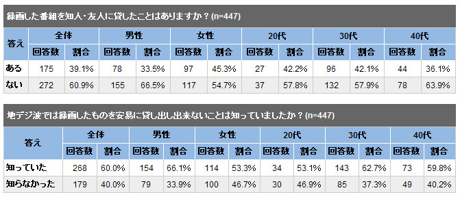 ※小数点第二位以下四捨五入