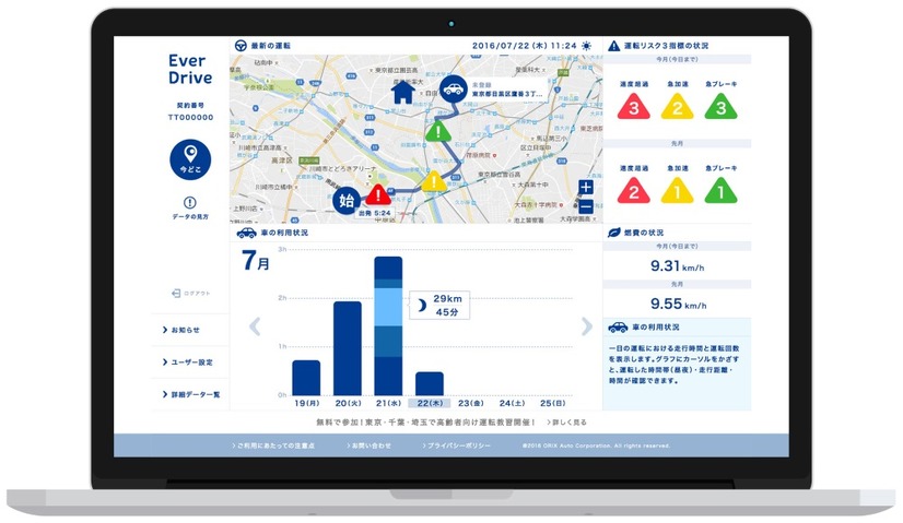 危険三挙動（速度超過・急加速・急減速）などが発生すると、即座に家族へメールで通知。また運転挙動や運転時間の推移を日別・月別で比較し、認知症などによる行動変化の察知に役立てることができる（画像はプレスリリースより）