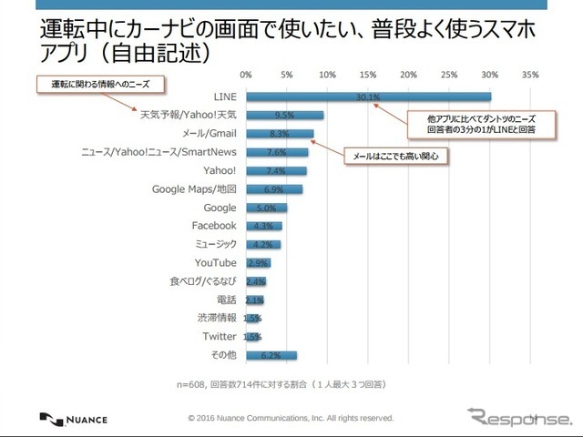 運転中にカーナビの画面で使いたいスマホアプリ