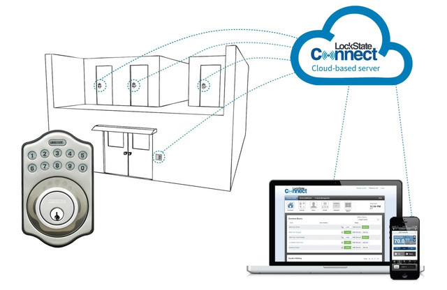 Webアプリ「LockState Connect」から複数の「RemoteLock」を一元管理できる。最大1,000ユーザーまたはゲストユーザーのアカウント発行が可能（画像はプレスリリースより）