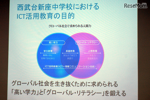 ICT活用教育の目的