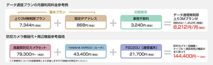 「e-POM無制限パケットプラン」の価格例（画像はプレスリリースより）