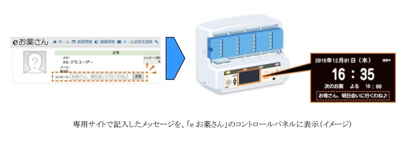 専用サイトから任意のメッセージを記入すれば、機器側のディスプレイに文字メッセージを送ることも可能だ（画像はプレスリリースより）