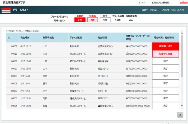 他にもこれまでの実証実験で得られたデータを活かし、作業グループの設定など、より現場に即した運用や管理が可能になった（画像はプレスリリースより）