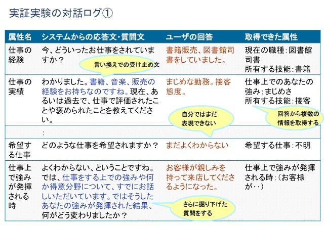 対話ログ解析のサンプル1