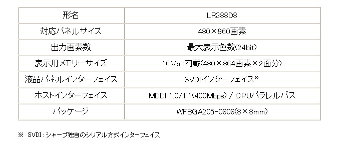 主な仕様