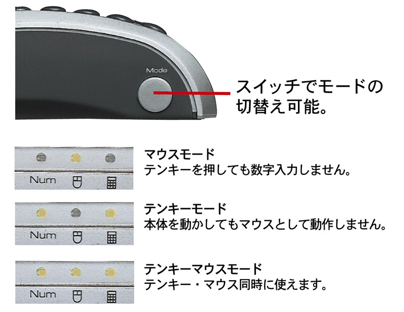 モード切り替えボタンとLEDランプ