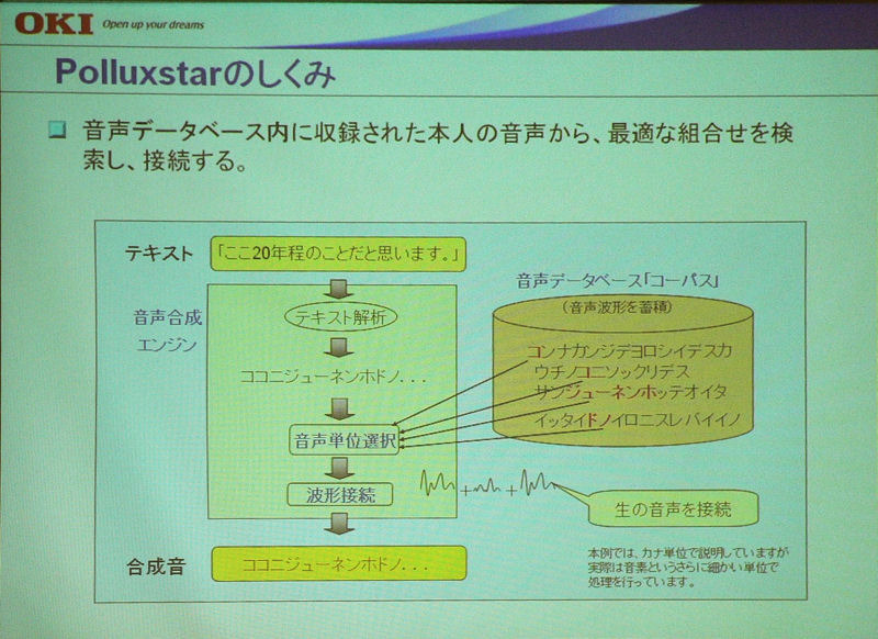 サンプリング文章は各音ごとにあらゆる場面を想定。同じ文字でも言葉によって異なる音を使用する