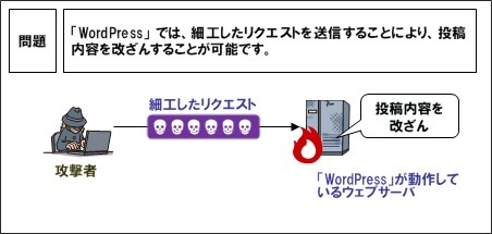 WordPressに脆弱性…情報処理推進機構（IPA）が注意喚起