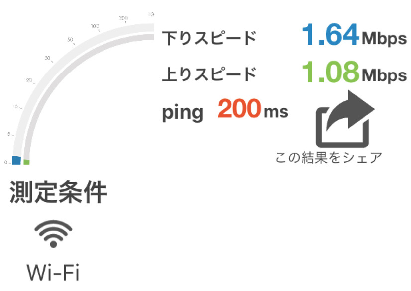 フィリピン滞在時は通信速度に期待せず、のんびりと過ごすが吉