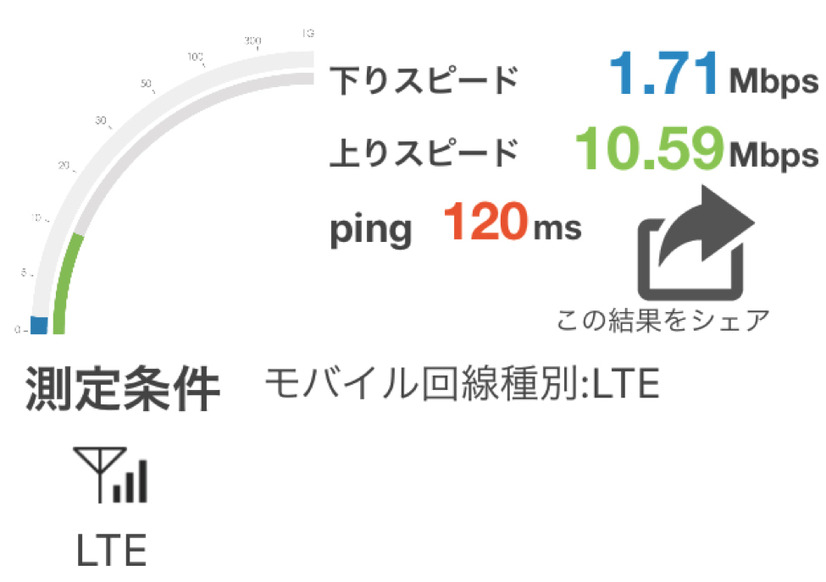 フィリピン滞在時は通信速度に期待せず、のんびりと過ごすが吉