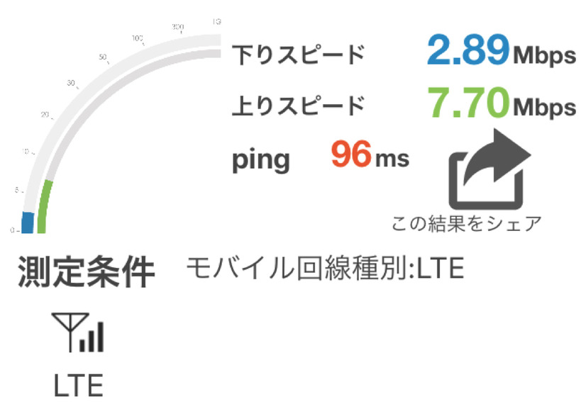 フィリピン滞在時は通信速度に期待せず、のんびりと過ごすが吉