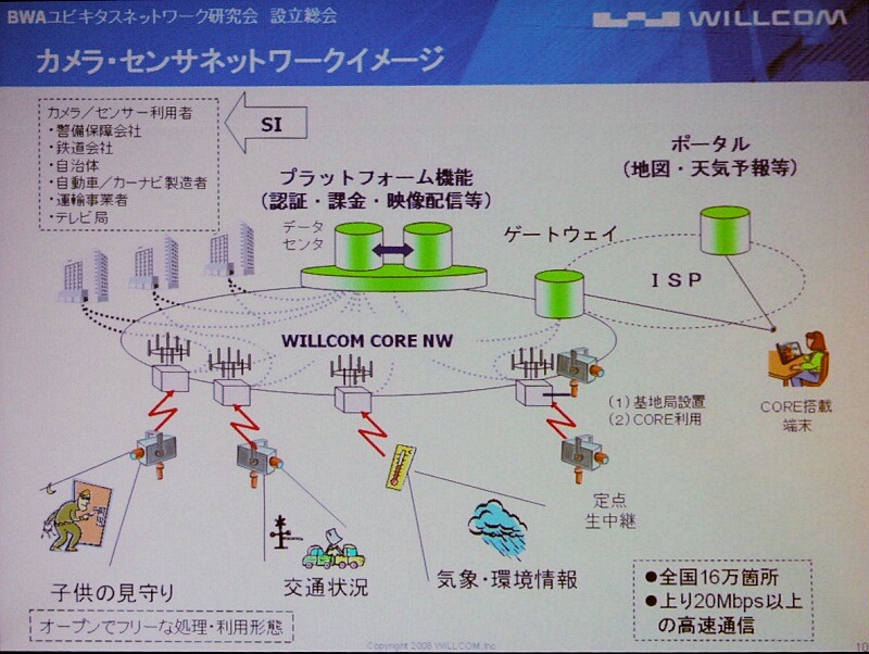 　BWAユビキタスネットワーク研究会は28日、総会を開催した。同研究会は、ワイヤレスブロードバンド回線を用いてカメラやセンサネットワークの構築とその共用化を目指すというものだ。