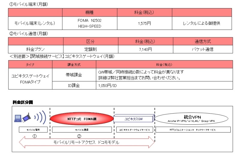 料金表