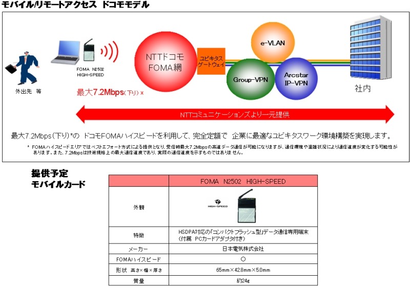 サービスイメージ
