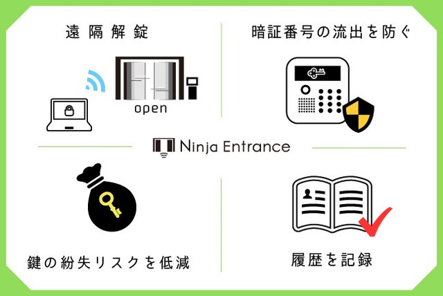 管理PCからの遠隔解錠や、時間制限のついた鍵の発行が可能。専用キーの複製・紛失リスク及び暗証番号の流出リスクを低減することができる（画像はプレスリリースより）