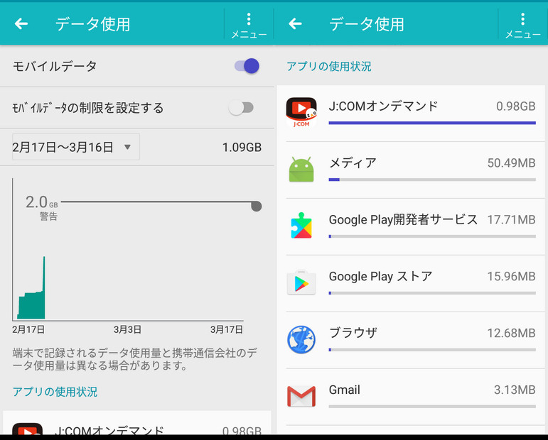 動画の視聴後に、端末の「設定」から「データ使用」を確認してみた。J:COMオンデマンドアプリで消費したパケット容量は0.98GB。これがノーカウントになる
