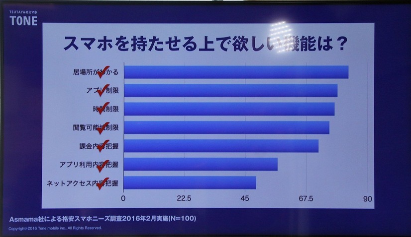 親がスマホにほしいと思う機能