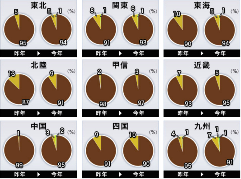 桜の開花予想が発表に！熊本3月22日、上野23日