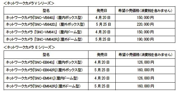 新ラインナップの価格と発売時期一覧（画像はプレスリリースより）