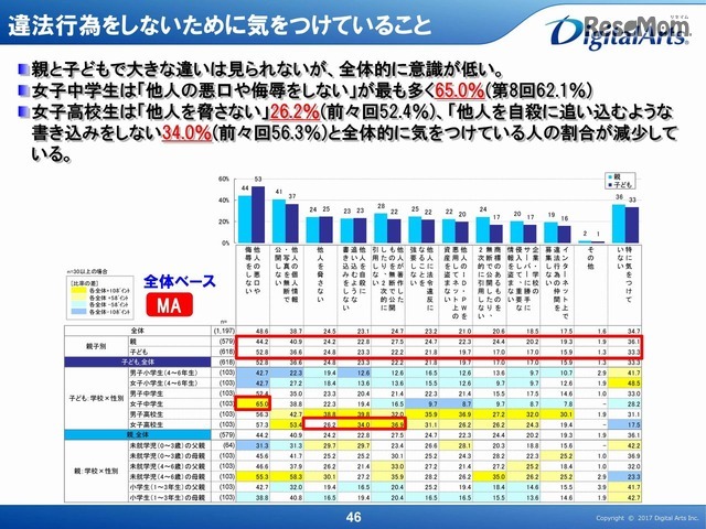 違法行為をしないために気をつけていること