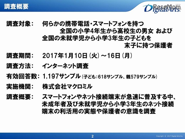 調査概要
