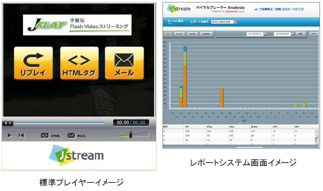 【左】　標準プレイヤーイメージ【右】レポートシステム画面イメージ