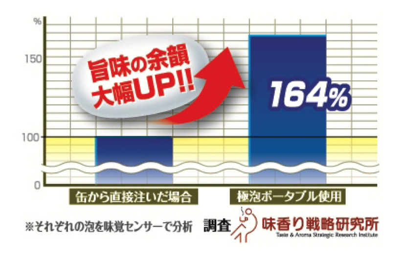 ボタンを押せば缶ビールが黄金比ビールに！「ビールアワー」シリーズに新作登場