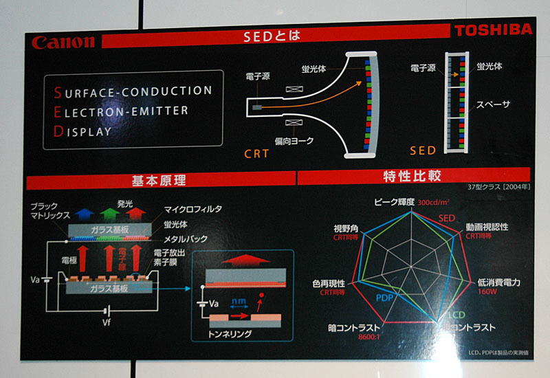 SEDの基本原理