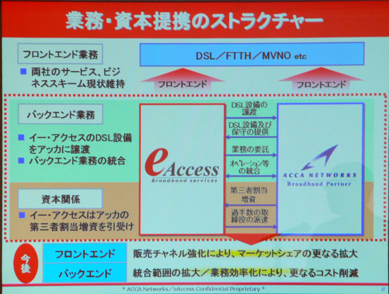 業務提携と資本提携のストラクチャー