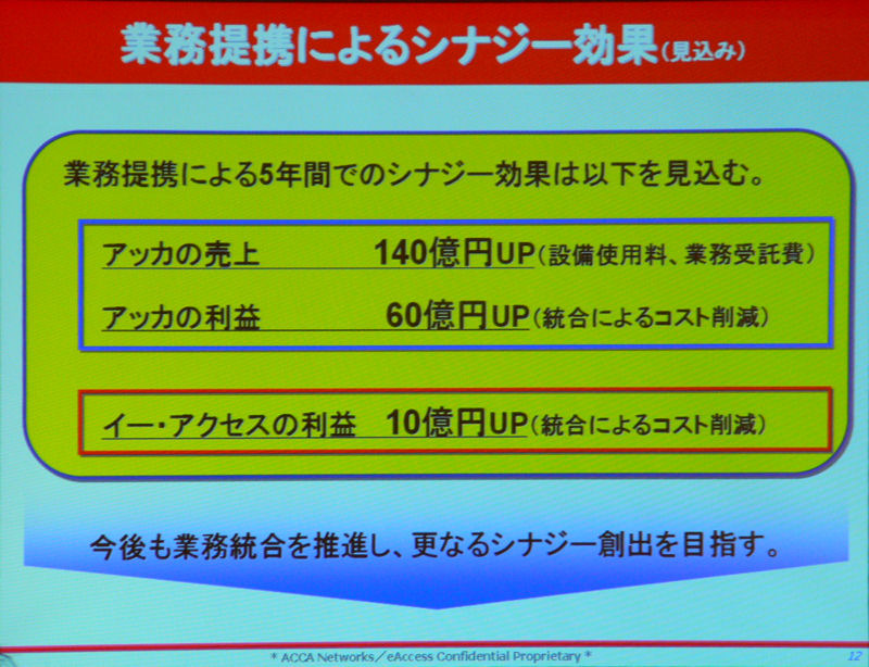 業務提携によるシナジー効果