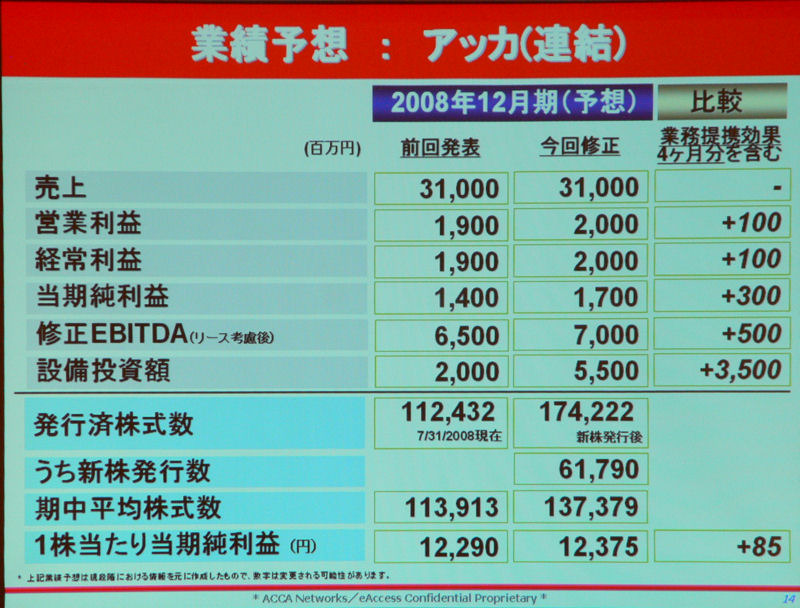 アッカ・ネットワークスの業績予想