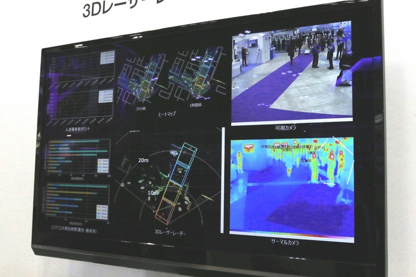 可視カメラ、サーマルカメラ、3Dレーザーレーダーで収集した各種データをまとめた管理画面（撮影：防犯システム取材班）