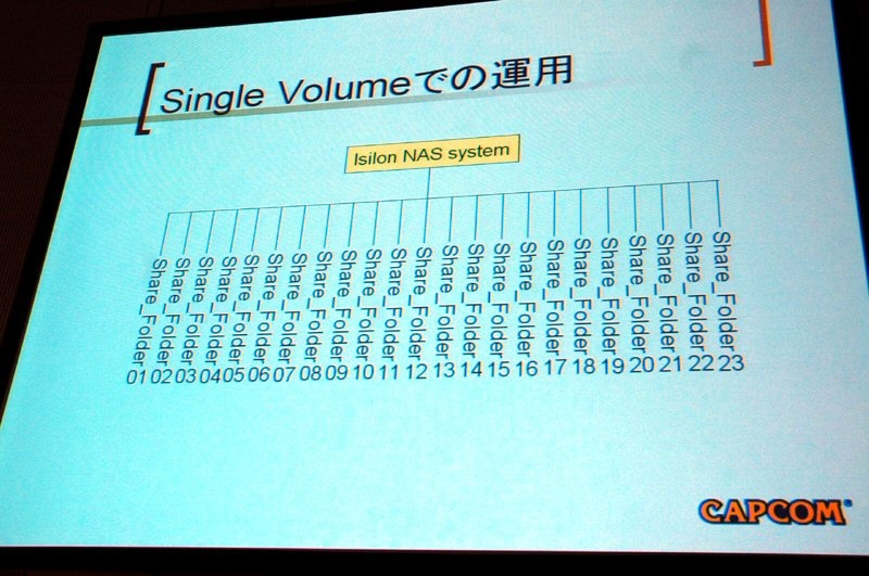 ストレージはシングルボリュームで運用