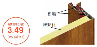 従来品より1ランク上の断熱性能を実現し、夏も冬も快適な玄関環境を提供してくれる（画像はプレスリリースより）