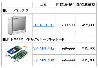 全3製品の新価格（消費税含まず）