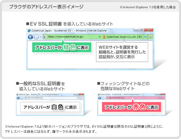 ブラウザのアドレスバー表示イメージ