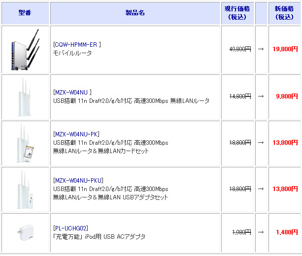 全5製品の新価格（消費税含む）