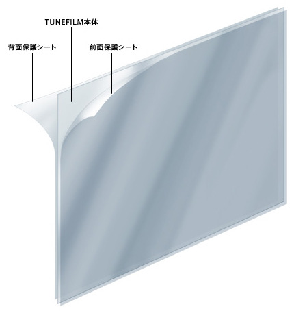 保護フィルムの構造