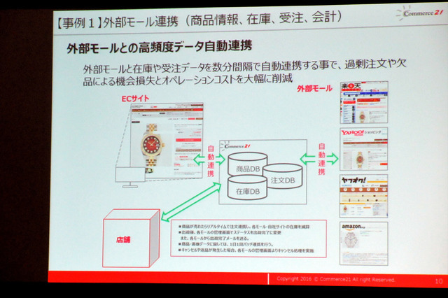 外部モールとの連携には拡張性の高さが重要。外注先のソリューションを良く見た上で発注したい