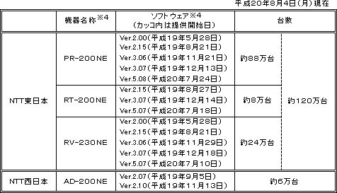 対象となる機器