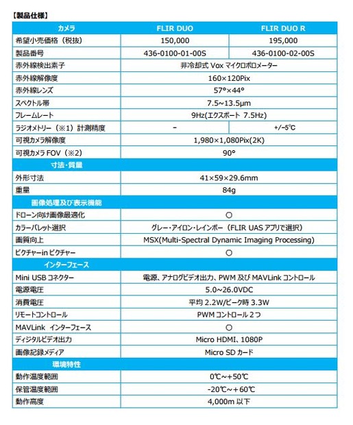 「FLIR DUO/DUO R」の主な仕様（画像はプレスリリースより）